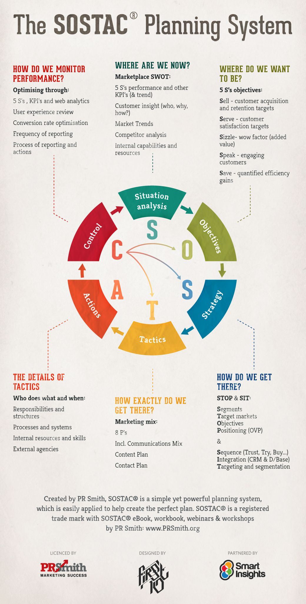 Four Pillars Of Digital Marketing Strategy Strategy Marketing regarding proportions 1040 X 2050