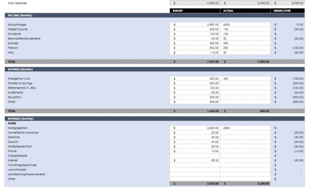 Free Budget Templates In Excel For Any Use with proportions 1137 X 849