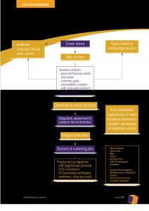 Free Business Marketing Flow Chart Templates At within dimensions 2480 X 3508