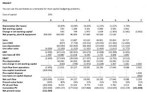 Free Capital Budget Excel Sheet Templates At Allbusinesstemplates regarding proportions 1697 X 1065