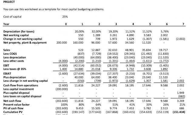 Free Capital Budget Excel Sheet Templates At Allbusinesstemplates regarding proportions 1697 X 1065