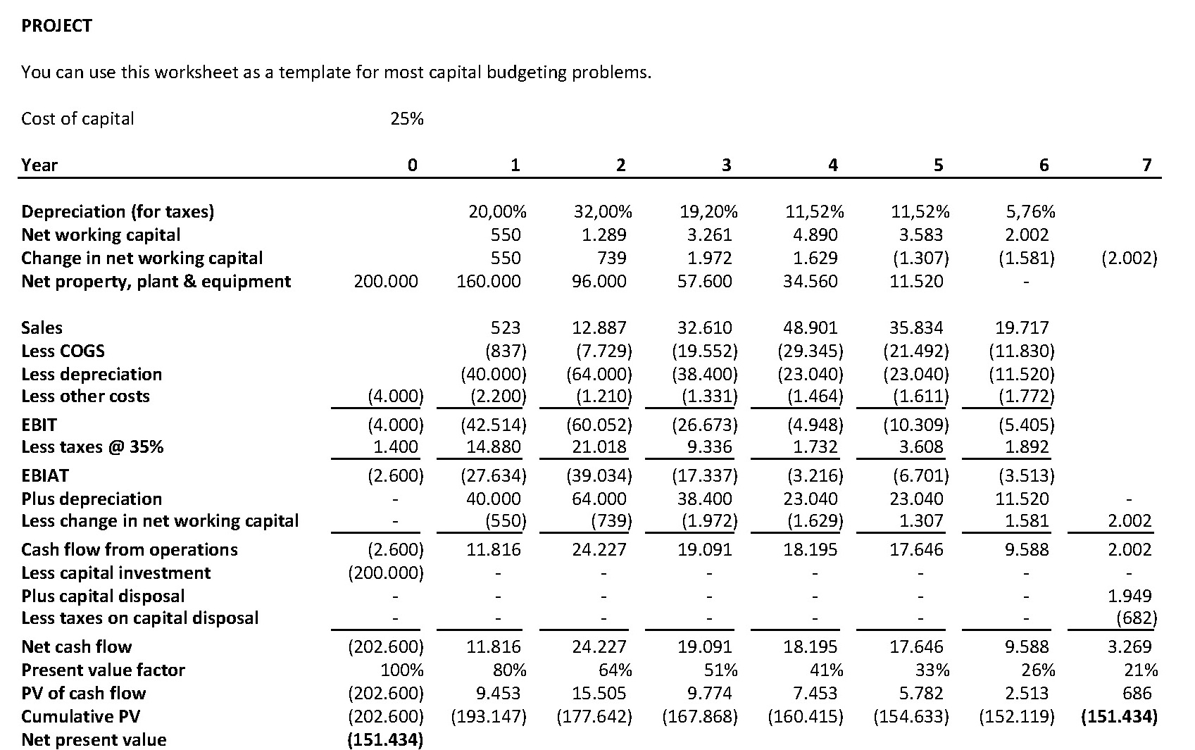 Free Capital Budget Excel Sheet Templates At Allbusinesstemplates regarding proportions 1697 X 1065