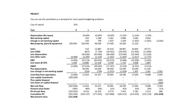 Free Capital Budgeting Sheet Templates At Allbusinesstemplates with proportions 2250 X 1590