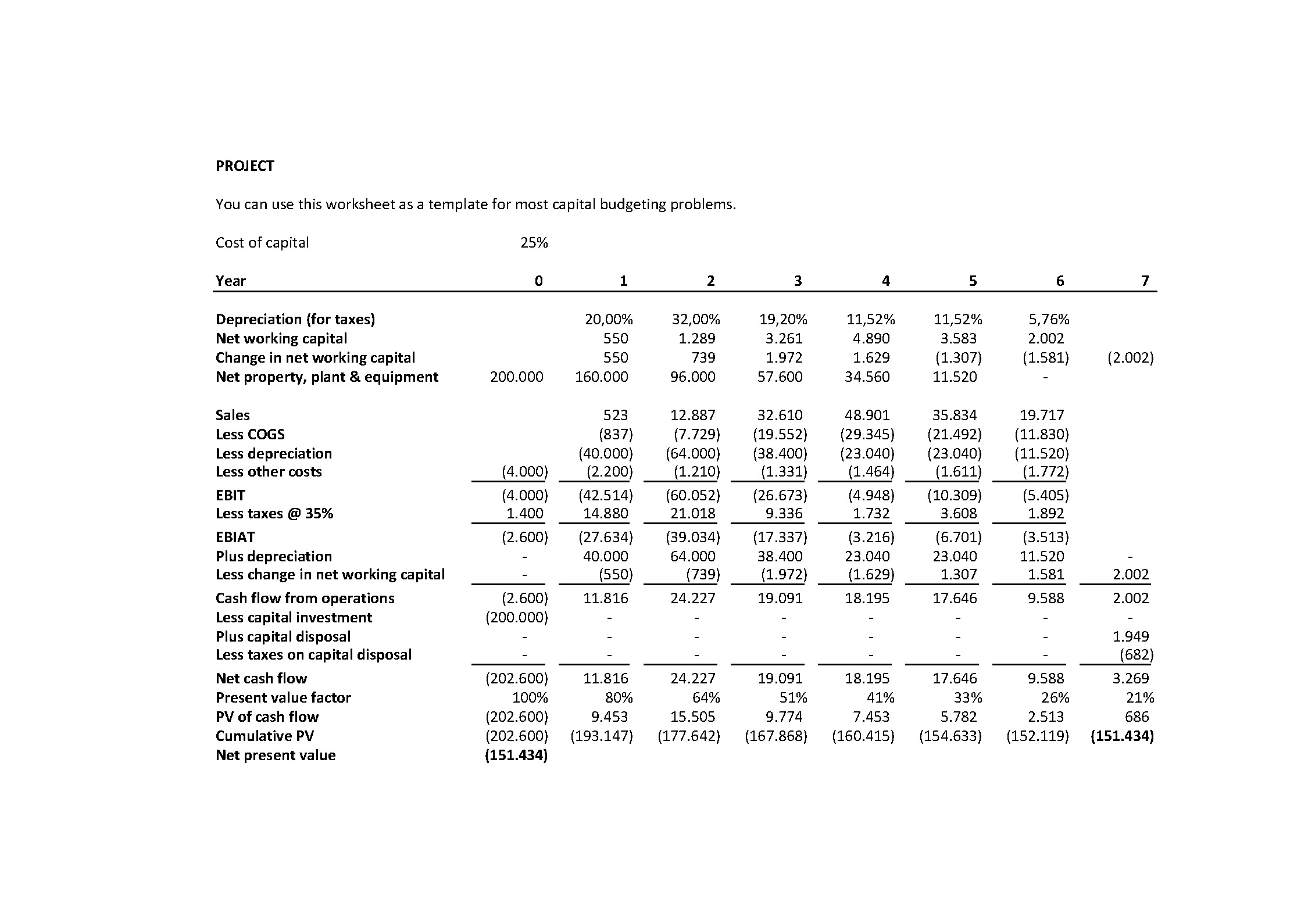 Free Capital Budgeting Sheet Templates At Allbusinesstemplates with proportions 2250 X 1590