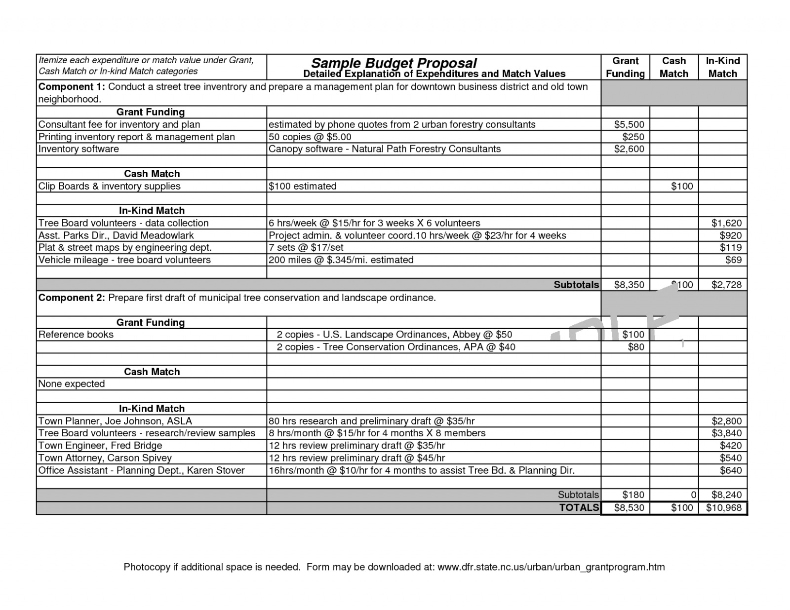 Free Download 11 Grant Proposal Budget Template Download Template within measurements 1600 X 1236