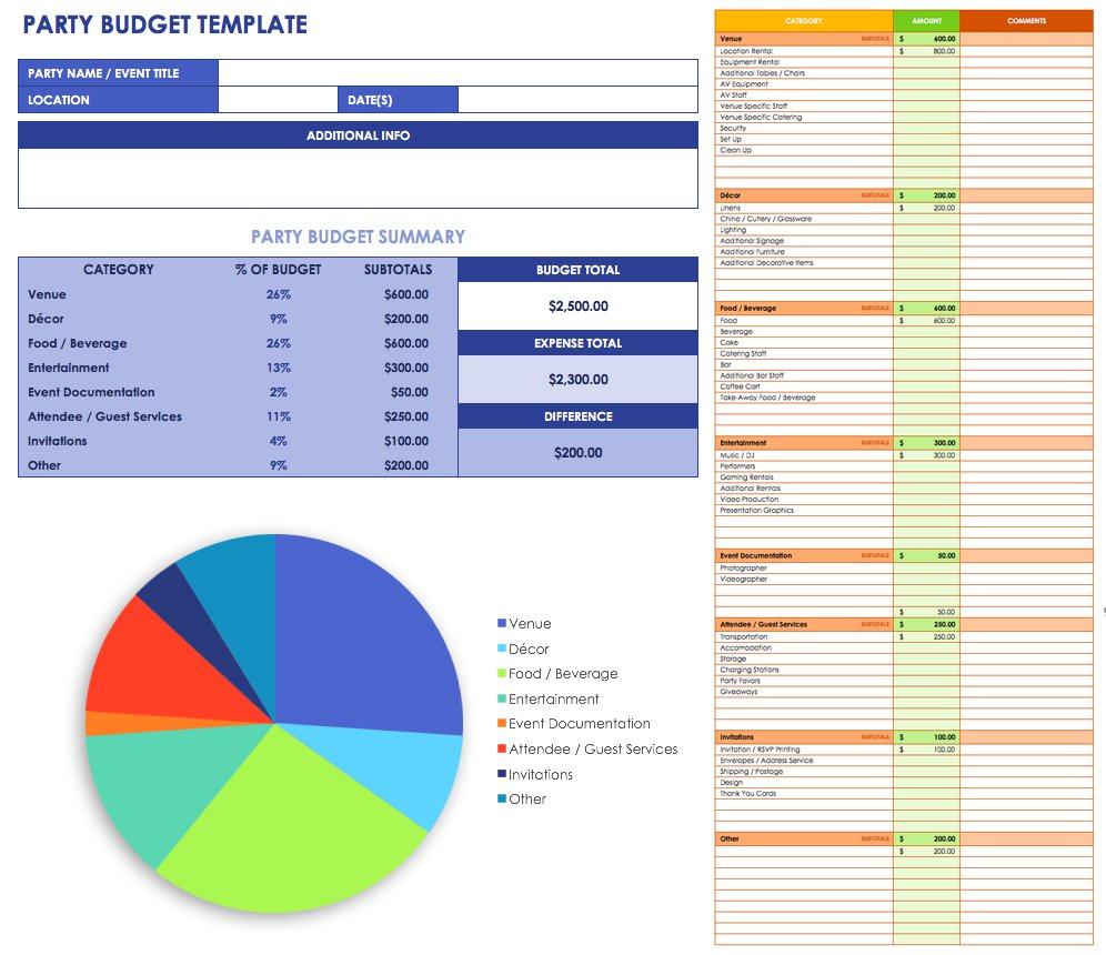 Free Event Budget Templates Smartsheet intended for measurements 996 X 860