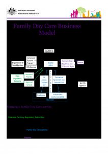 Free Family Daycare Business Marketing Plan Templates At throughout dimensions 2481 X 3508