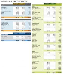 Free Google Docs Budget Templates Smartsheet regarding size 1075 X 1291