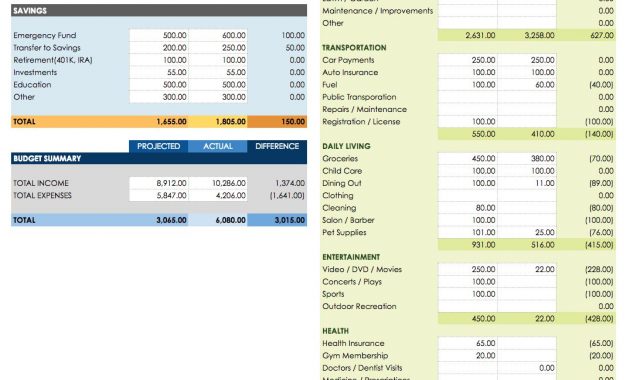 Free Google Docs Budget Templates Smartsheet regarding size 1075 X 1291