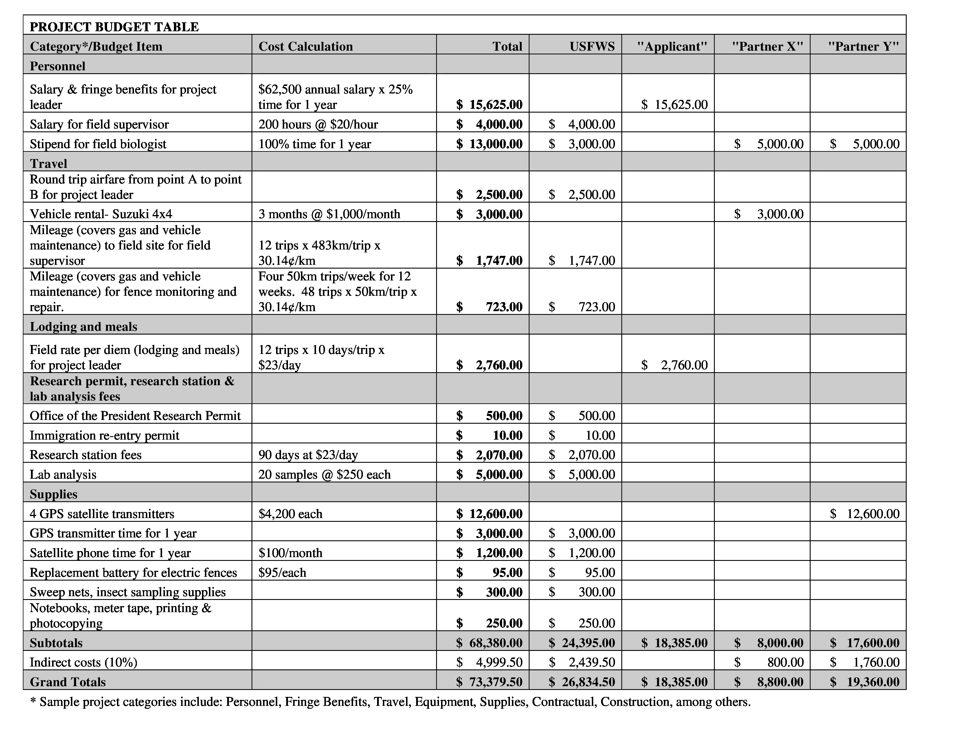 Free It Project Budget Table Example In Pdf Format Templates At with regard to sizing 3300 X 2550