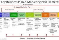 Free Printable Business Plan Template Form Generic Sample pertaining to sizing 1440 X 800