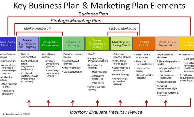 Free Printable Business Plan Template Form Generic Sample pertaining to sizing 1440 X 800