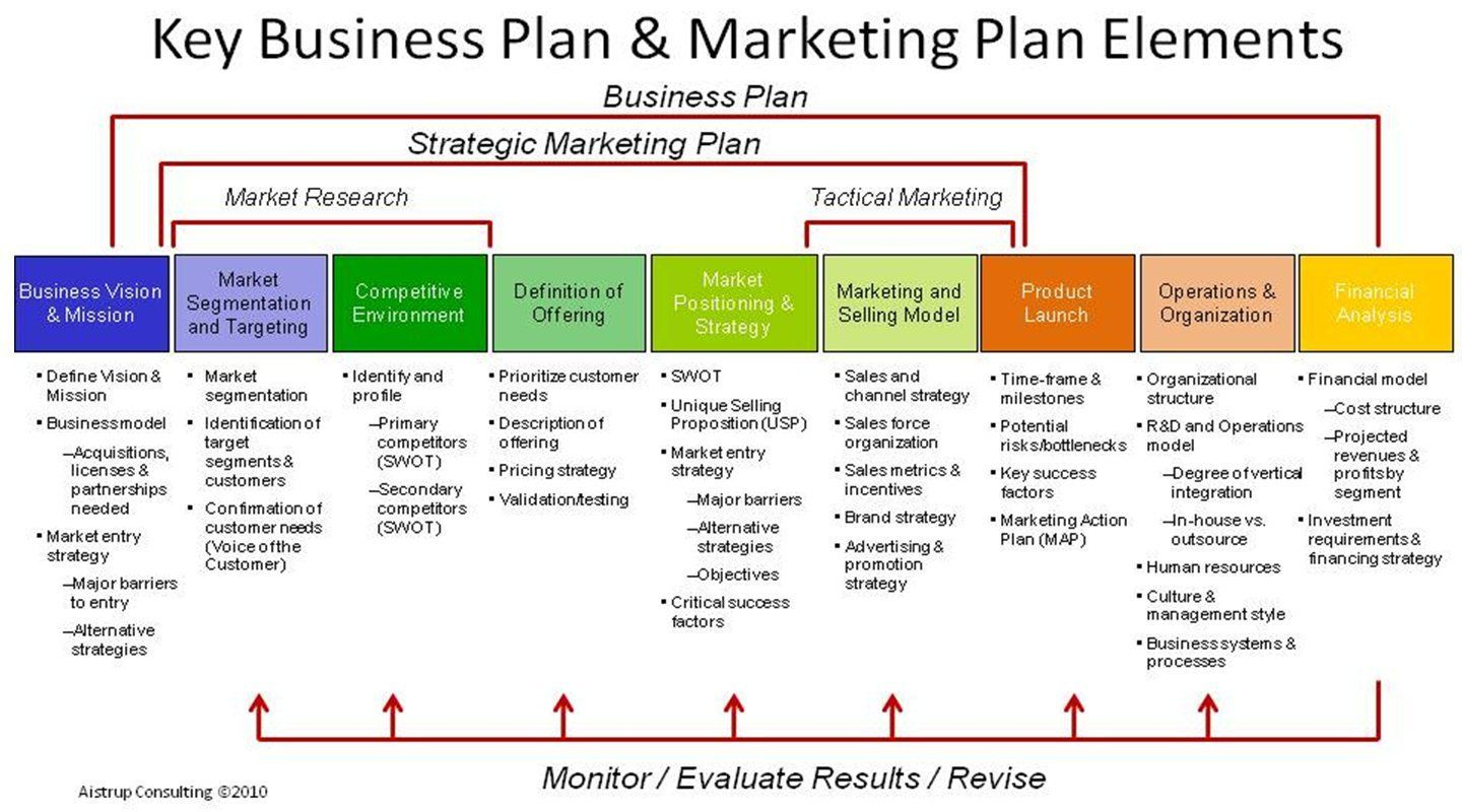 Free Printable Business Plan Template Form Generic Sample pertaining to sizing 1440 X 800