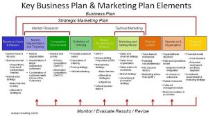 Free Printable Business Plan Template Form Generic Sample with measurements 1440 X 800