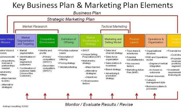 Free Printable Business Plan Template Form Generic Sample within proportions 1440 X 800