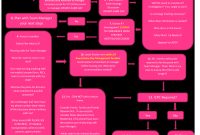 Free Social Event Flow Chart Templates At Allbusinesstemplates for measurements 2481 X 3508