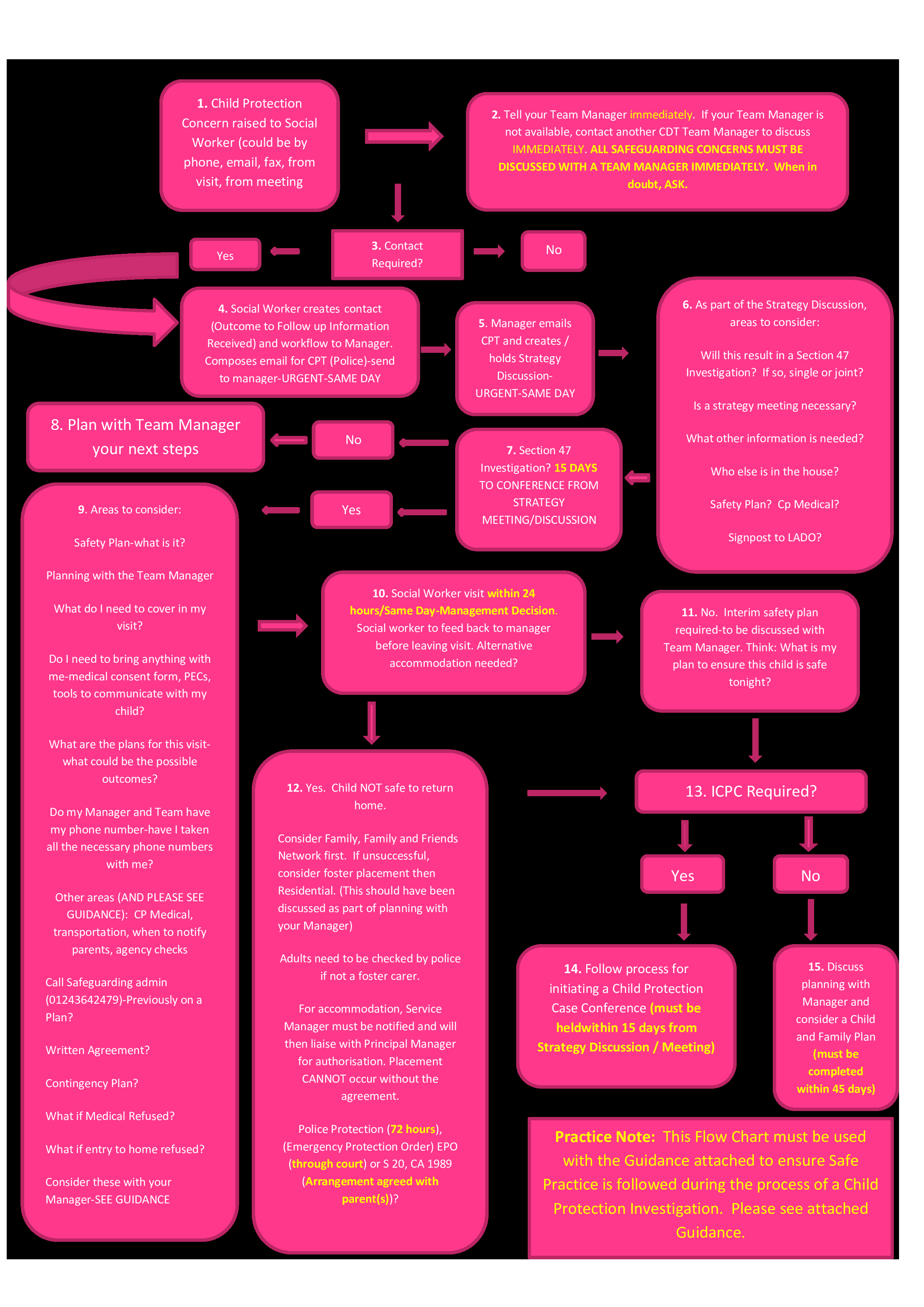 Free Social Event Flow Chart Templates At Allbusinesstemplates for measurements 2481 X 3508