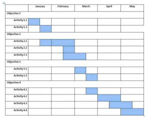 Gantt Chart Template For Research Proposal throughout proportions 1264 X 986