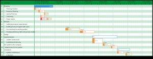 Gantt Chart Templates To Instantly Create Project Timelines in proportions 1475 X 574