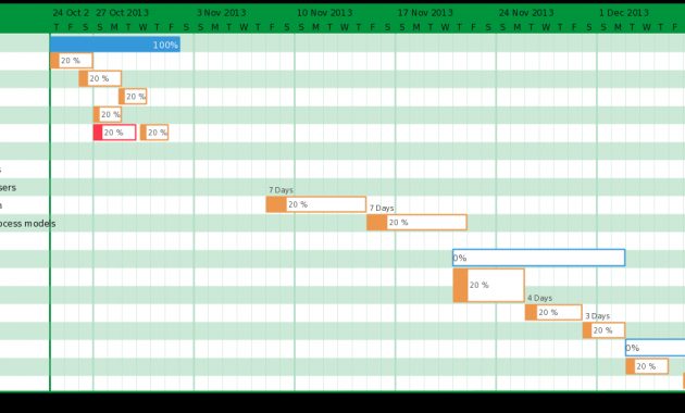 Gantt Chart Templates To Instantly Create Project Timelines in proportions 1475 X 574