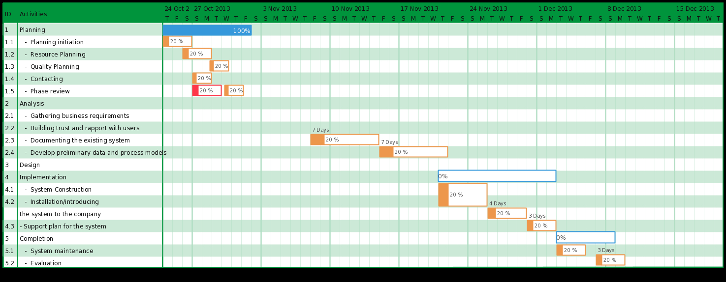 Gantt Chart Templates To Instantly Create Project Timelines in proportions 1475 X 574