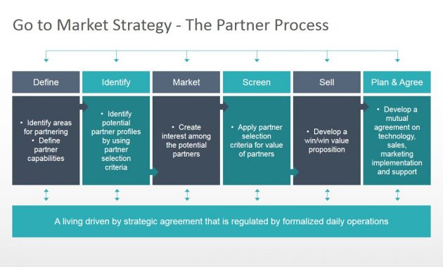 Go To Market Strategy Powerpoint Template Slidemodel intended for dimensions 1280 X 720