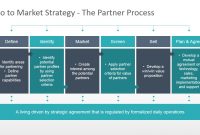 Go To Market Strategy Powerpoint Template Slidemodel intended for measurements 1280 X 720