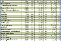 Golf Course Budgets How One Course Helped Their Maintenance Budget inside size 925 X 1024