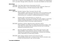 Grad School Resume Format Templates Masters Degree Graduate Cover within size 1275 X 1650