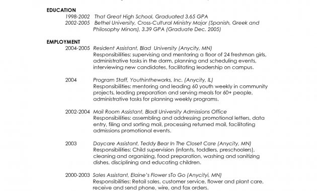 Grad School Resume Format Templates Masters Degree Graduate Cover within size 1275 X 1650