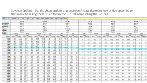 Grain Marketing Plans Commodity Futures Option Trading Strategies inside proportions 1280 X 720