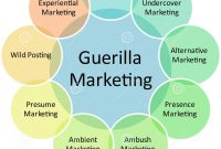 Guerilla Marketing Plan Template Guerrilla Examples Images Concept with measurements 1300 X 1378