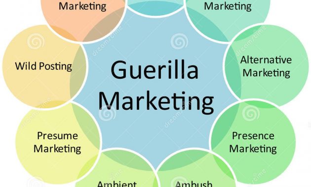 Guerilla Marketing Plan Template Guerrilla Examples Images Concept with measurements 1300 X 1378