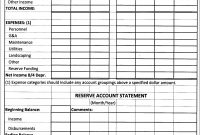 Hoa Budget Template Excel Archives Wheel Of Concept intended for proportions 1855 X 2380