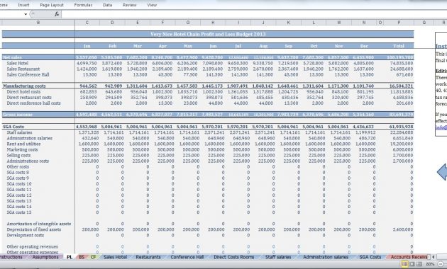 Hotel Budget Template Chain Of Hotels Cfotemplates inside dimensions 1329 X 707