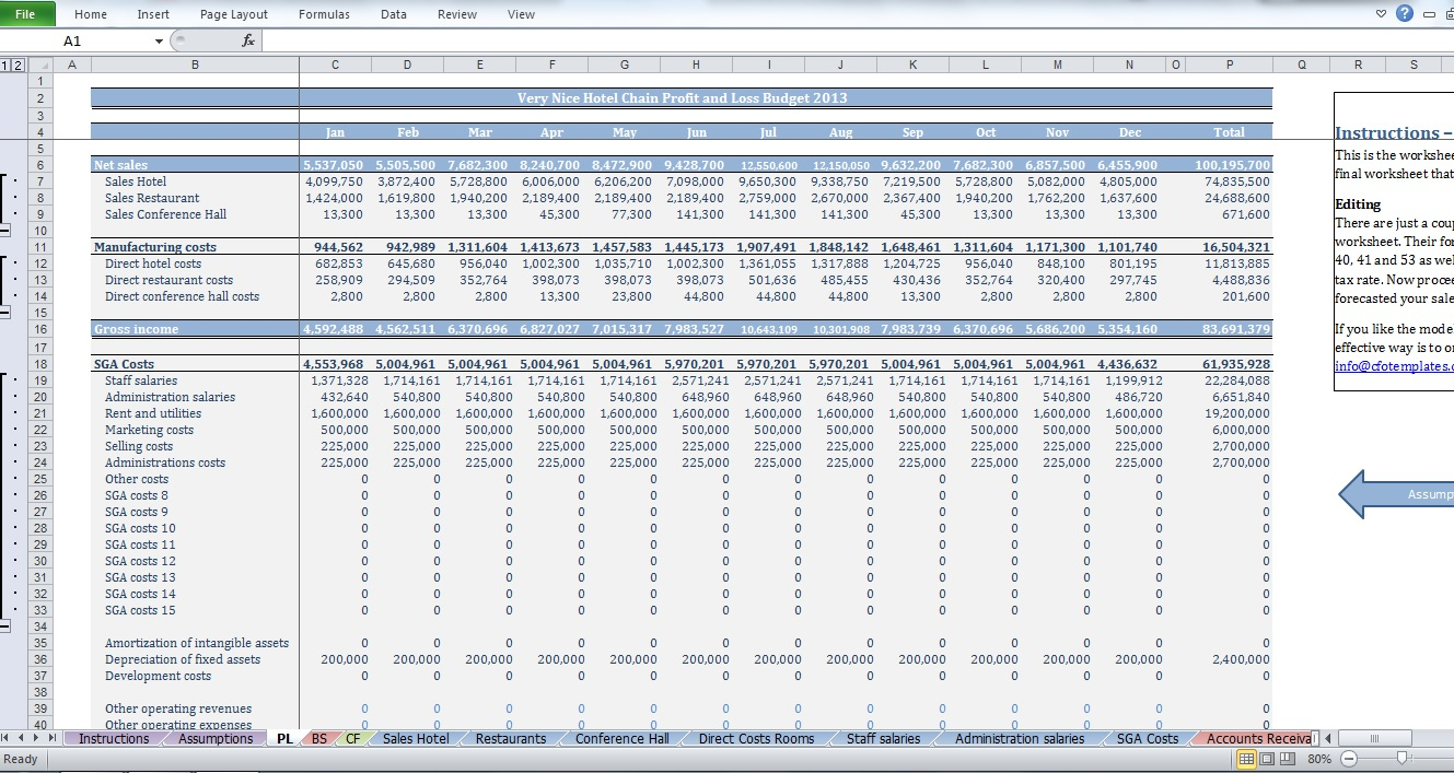 Hotel Budget Template Chain Of Hotels Cfotemplates inside dimensions 1329 X 707