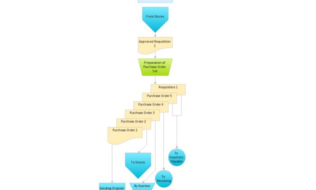 How Do You Make An Accounting Process Flowchart Accounting pertaining to size 1056 X 794