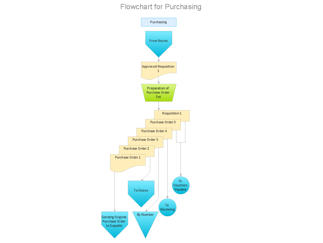 How Do You Make An Accounting Process Flowchart Accounting pertaining to size 1056 X 794