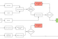 How To Build A Recruitment Process Lucidchart with dimensions 1767 X 966