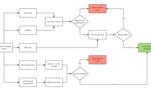 How To Build A Recruitment Process Lucidchart with dimensions 1767 X 966