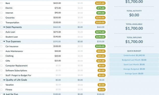 How To Create A Budget Template Ynab for dimensions 2010 X 1862