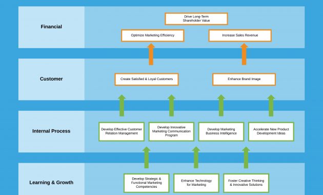 How To Create A Marketing Plan Template Youll Actually Use Lucidchart for sizing 3300 X 2550