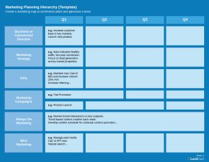 How To Create A Marketing Plan Template Youll Actually Use Lucidchart regarding dimensions 3300 X 2550