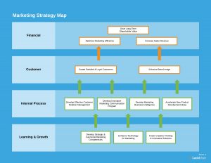 How To Create A Marketing Plan Template Youll Actually Use Lucidchart within dimensions 3300 X 2550