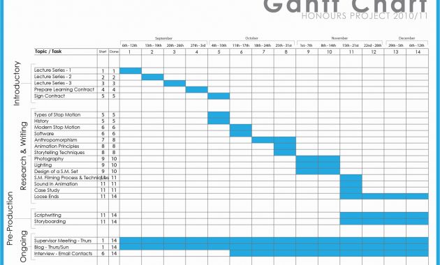 How To Make A Gantt Chart For Research Proposal Inspirational Best intended for size 2087 X 1476