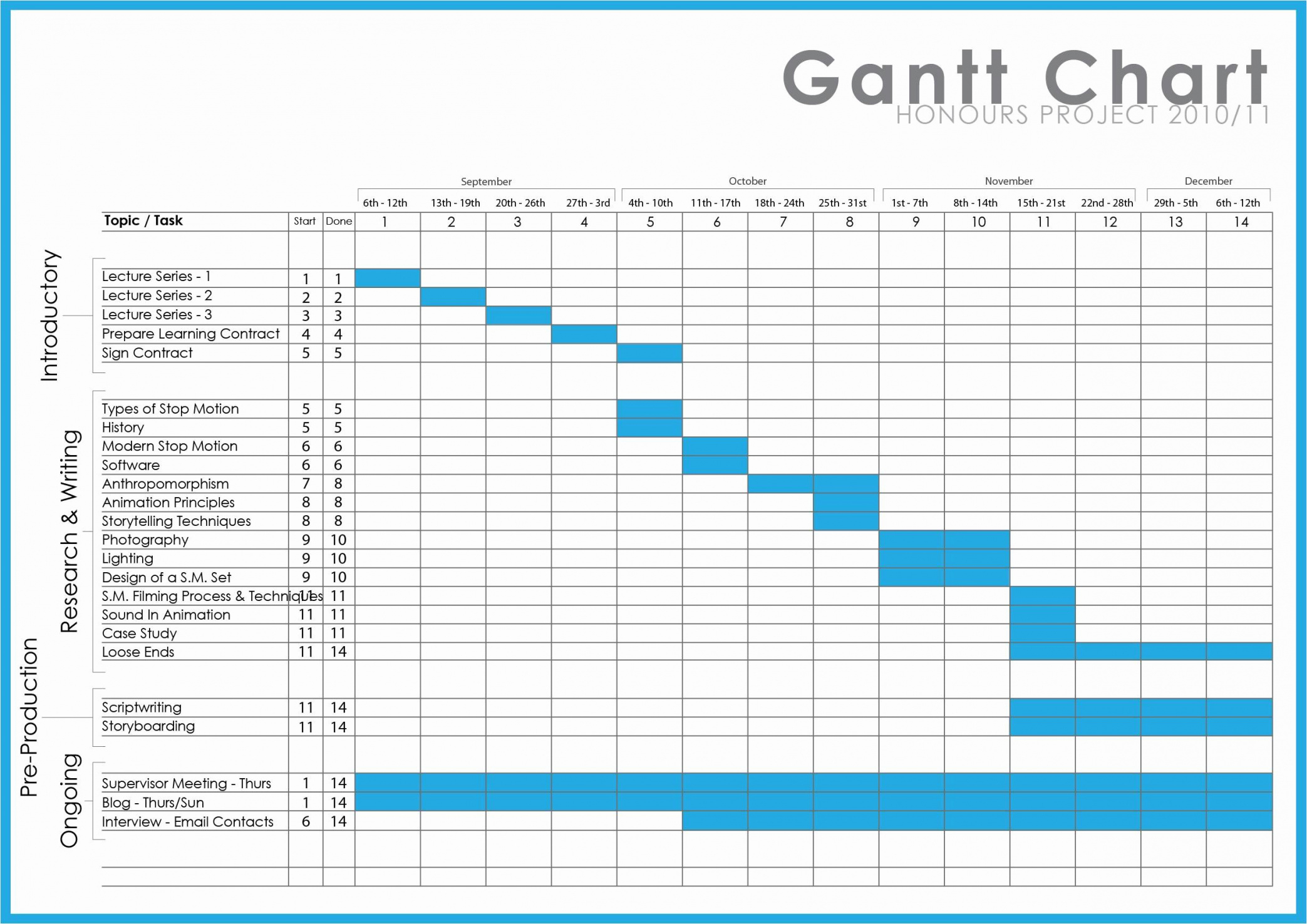 How To Make A Gantt Chart For Research Proposal Inspirational Best intended for size 2087 X 1476