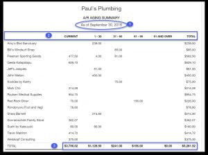 How To Run An Accounts Receivable Aging Report In Quickbooks Online pertaining to measurements 1036 X 775