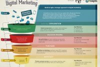 How To Structure An Effective Multichannel Marketing Plan Smart inside proportions 1082 X 812