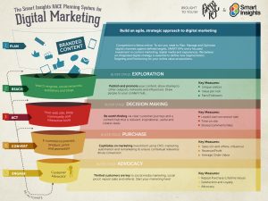 How To Structure An Effective Multichannel Marketing Plan Smart inside proportions 1082 X 812