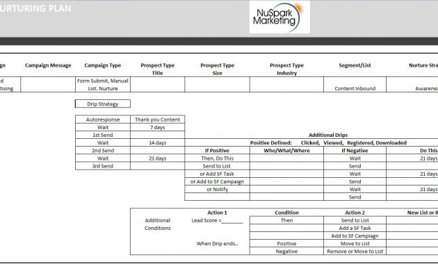 Implementing Your Lead Nurturing Campaigns Free Templates That Help in sizing 1308 X 681